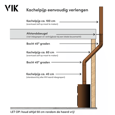 VIK - Ofenrohr 100 cm - Original